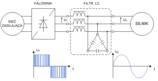 Drive system with sinusoidal output filter type EF3LC